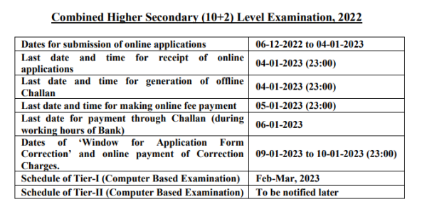 Combined Higher Secondary Level Examination 2022 SSC Notification