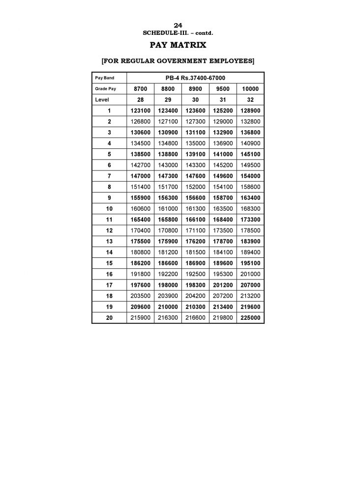 7th Pay Commission : Pay Scale for Tamilnadu Government Employees ...