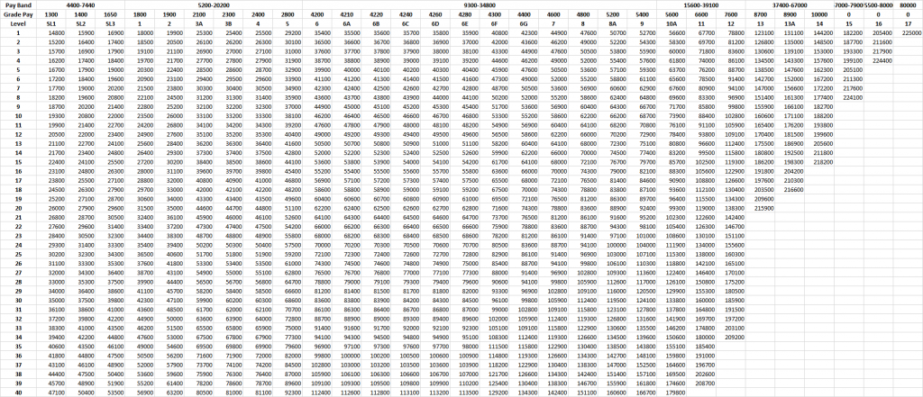 7th-cpc-revised-pay-matrix-for-defence-kulturaupice