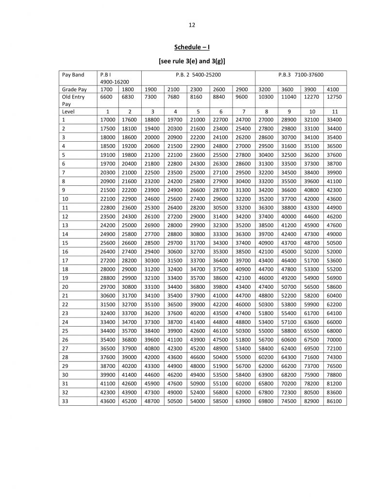 West Bengal Revision of Pay and Allowance 2019 - ROPA 2019 Pay Matrix ...