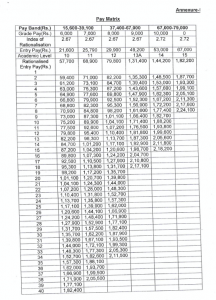 Revision of pay scales and Career Advancement Scheme for Teachers ...