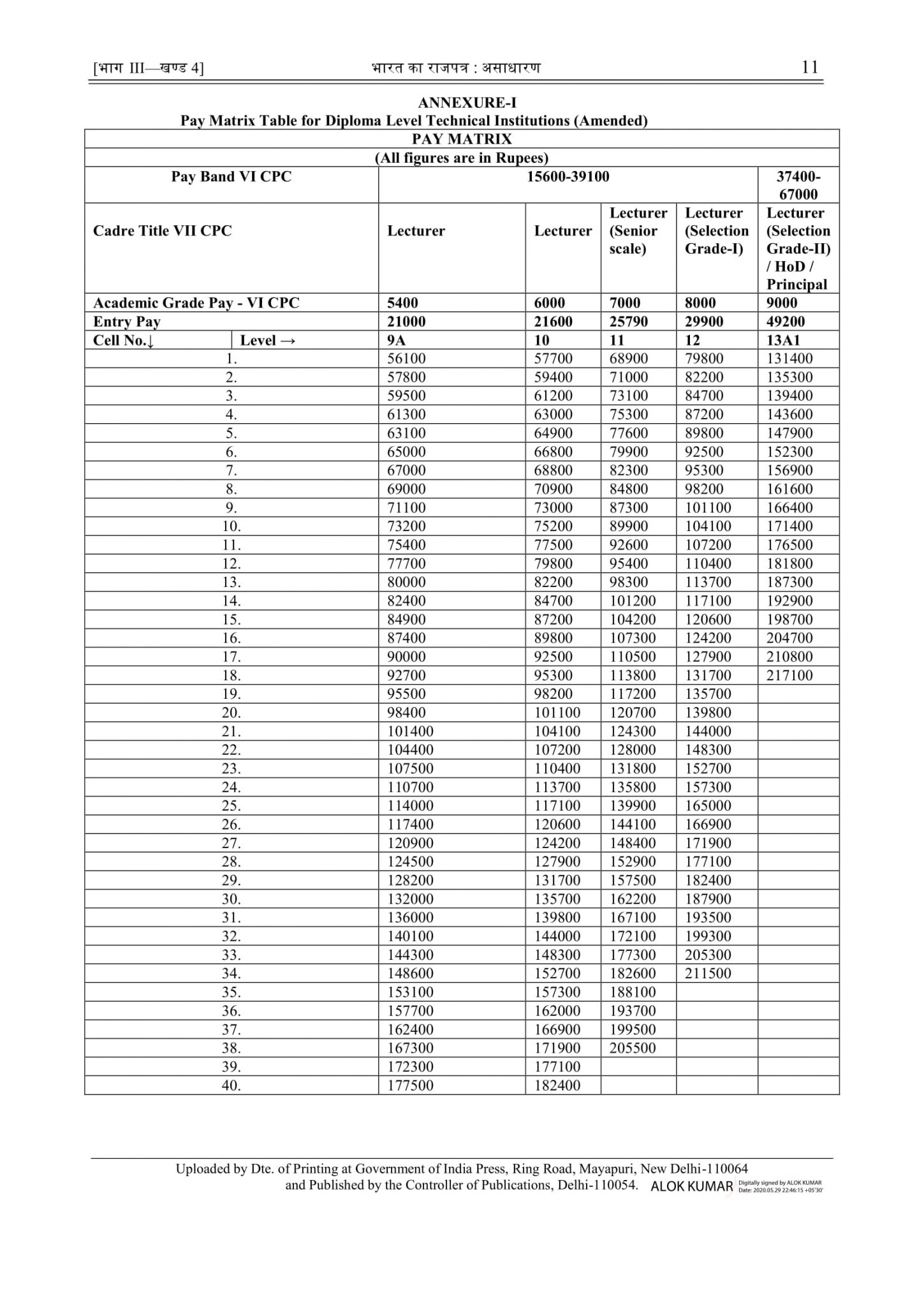 7th Cpc Pay Matrix Table For Diploma Level Technical 