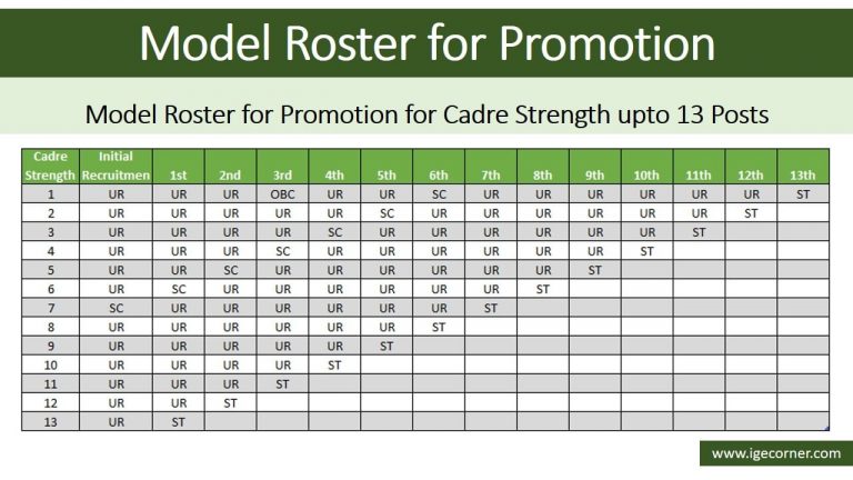 model-roster-for-promotion-central-government-employees-news