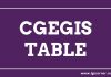 CGEGIS Table of Benefits